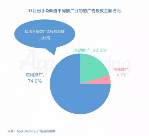 分析了手Q 11万+条广告后,发现了这些套路!
