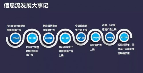 42%信息流从业者月薪2W+?你还不做信息流托管吗?