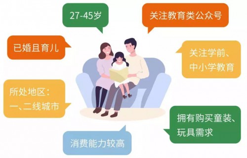 信息流托管