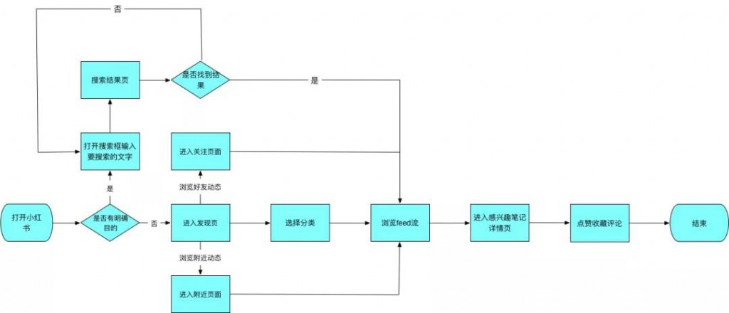 小红书App产品分析报告!特全! 配图18