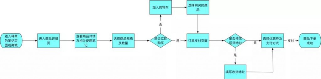 小红书App产品分析报告!特全! 配图20
