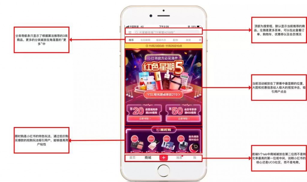 小红书App产品分析报告!特全! 配图21