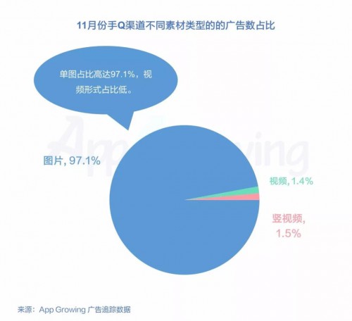 分析了手Q 11万+条广告后,发现了这些套路! 配图2