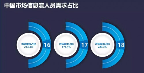 信息流托管
