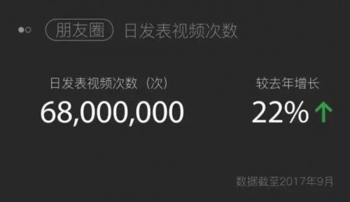 信息流托管