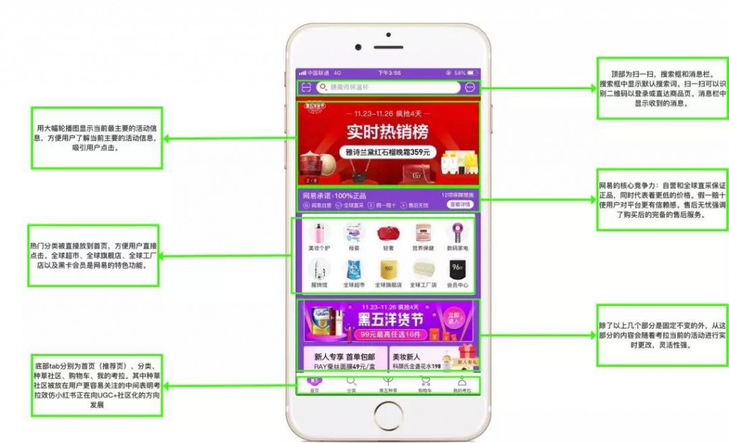 小红书App产品分析报告!特全! 配图22