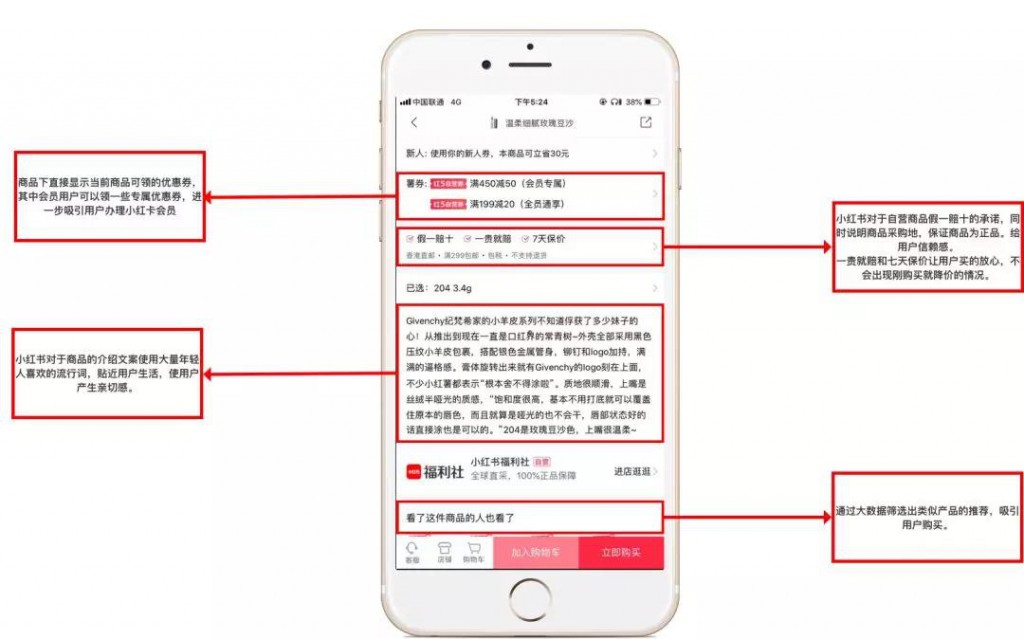 小红书App产品分析报告!特全! 配图24