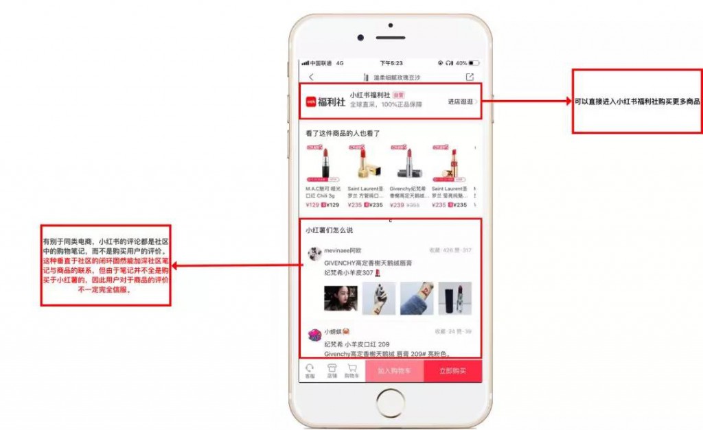 小红书App产品分析报告!特全! 配图25
