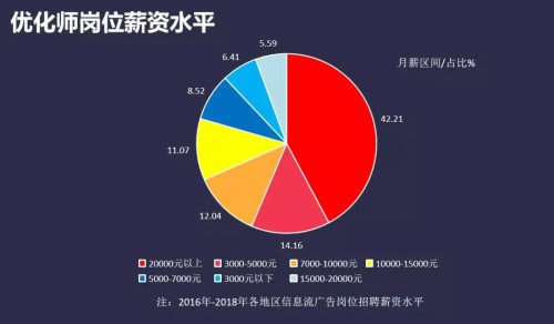 信息流托管
