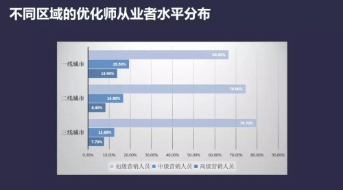 信息流托管