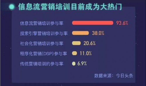 信息流托管