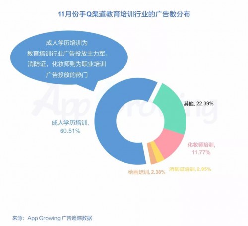 分析了手Q 11万+条广告后,发现了这些套路! 配图9