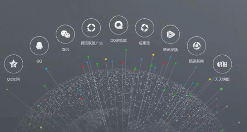 深度干货:各大信息流渠道特性分析!