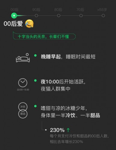 信息流托管