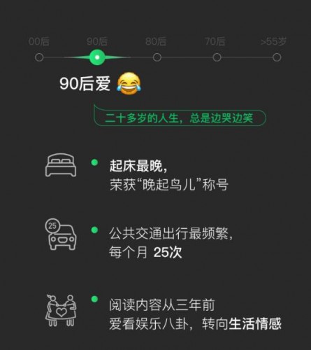 信息流托管