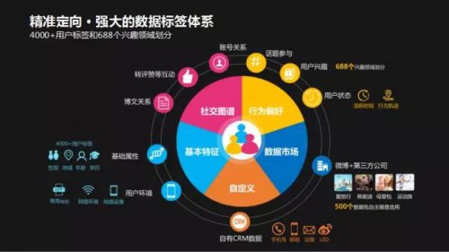 信息流托管