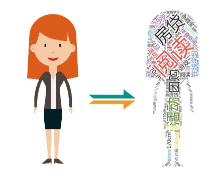 干货：一份转化率能提升200%的信息流广告投放方案！等你查收