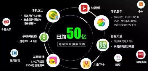 信息流托管