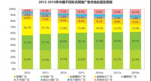 9亿红包撒出,百度能否回归营销圈C位?