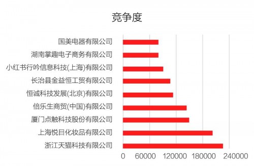 信息流产品转化从4到15,我只做了这四波操作!