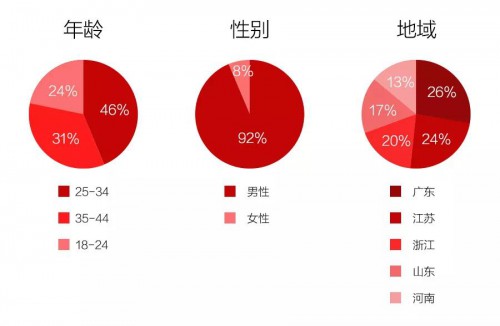信息流托管
