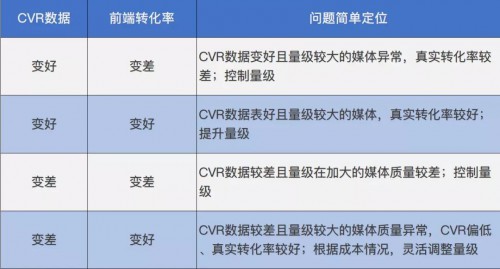 信息流托管
