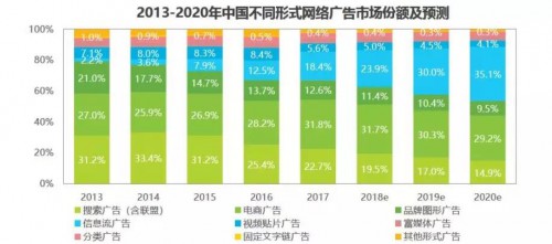 9亿红包撒出，百度能否回归营销圈C位？ 配图2