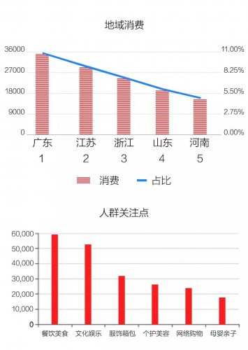 信息流托管