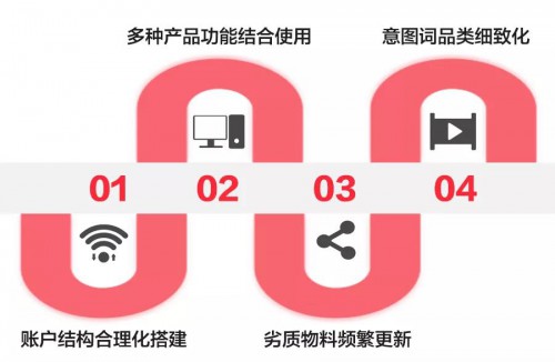 信息流托管