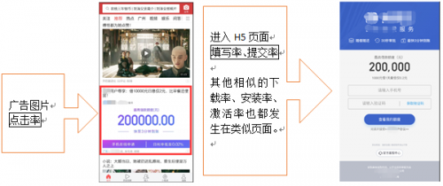信息流账户不会优化？学会这三招让你的转化率提升60%！ 配图5