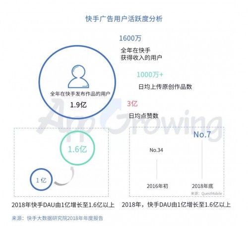 快手短视频平台移动广告投放分析