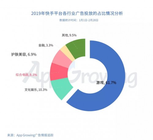 快手短视频平台移动广告投放分析 配图3