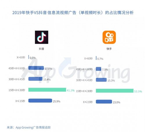 快手短视频平台移动广告投放分析 配图4
