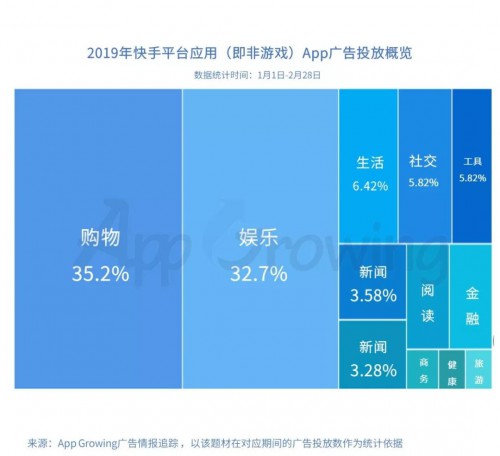 快手短视频平台移动广告投放分析 配图5