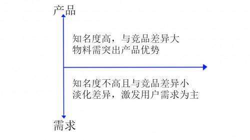 信息流账户不会优化？学会这三招让你的转化率提升60%！ 配图7