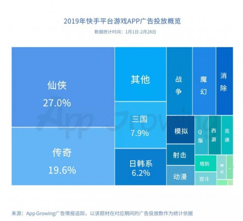 快手短视频平台移动广告投放分析 配图6