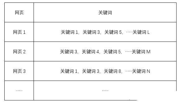 竞价托管