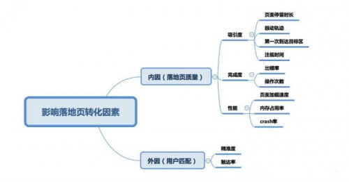 竞价托管