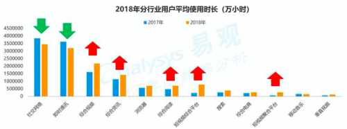 一文了解信息流广告的发展现状和未来趋势