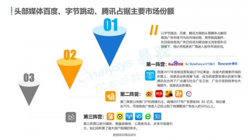 信息流托管