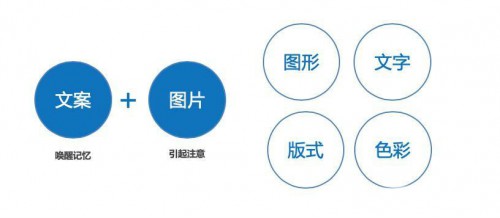 信息流托管
