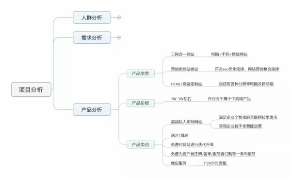 竞价托管