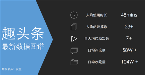 信息流托管