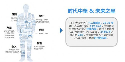 这套2千字知乎信息流投放指南,我推荐你先收藏