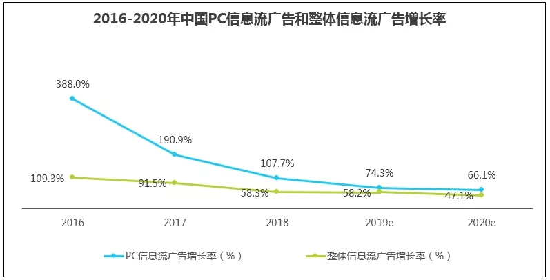 竞价托管创意