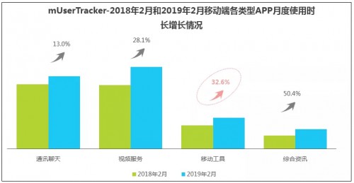 信息流托管