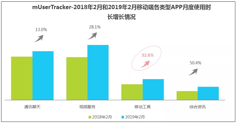 竞价托管创意