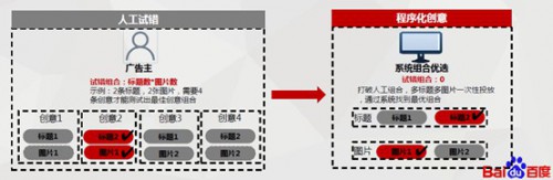 信息流创意