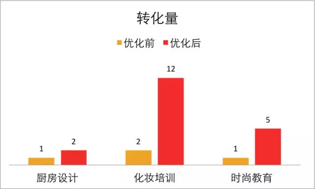信息流托管