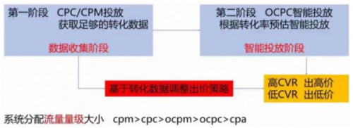 信息流干货